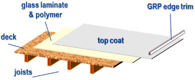 GRP Schematic