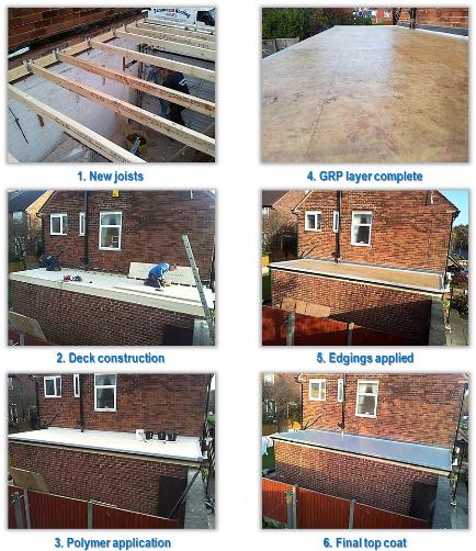 GRP process_sml